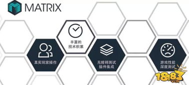 開發(fā)者福利 Matrix Unity游戲技術(shù)咨詢免費開放