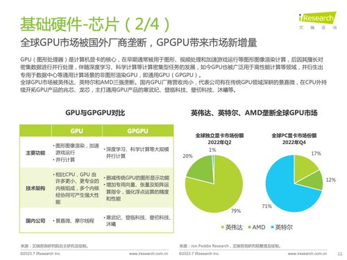 《技術(shù)賦能，生態(tài)突圍 2023年中國信創(chuàng)產(chǎn)業(yè)深度洞察》——基于艾瑞咨詢研究報告的技術(shù)咨詢解讀