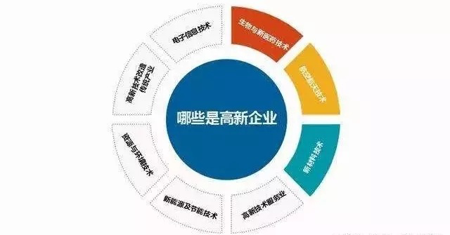 2020年黑龍江省高新技術企業(yè)認定流程_時間_申報條件_優(yōu)惠政策及咨詢電話